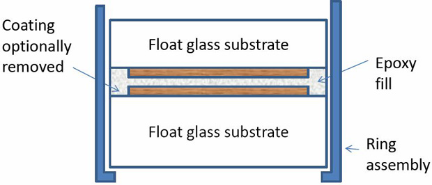 Durable, Front Surface Hard Optical Coatings For Replacing Laminated Soft Coatings Figure 1