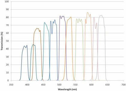 Durable, Front Surface Hard Optical Coatings For Replacing Laminated Soft Coatings Figure 2