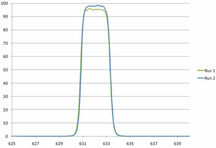 Durable, Front Surface Hard Optical Coatings For Replacing Laminated Soft Coatings Figure 6