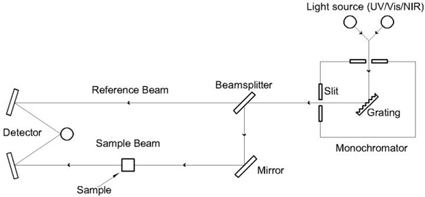 New Metrology Techniques for Advanced Thin Film Optical Filters Figure 1