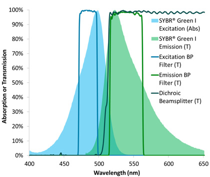 Next Generation Thin Film Optical Filters for Life Sciences Figure 2