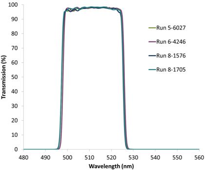 Next Generation Thin Film Optical Filters for Life Sciences Figure 5