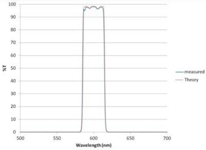 Specifying Plasma Deposited Hard Coated Optical Thin Film Filters Figure 2