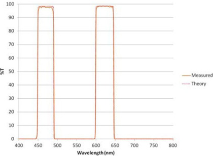 Specifying Plasma Deposited Hard Coated Optical Thin Film Filters Figure 4