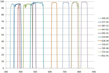 Specifying Plasma Deposited Hard Coated Optical Thin Film Filters Figure 5