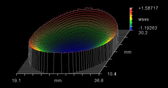 Interferometric surface flatness measurement showing the coating-stress induced curvature of a typical thin-film dichroic filter. Flatness was measured at 2.87 wave P-V over the clear aperture.