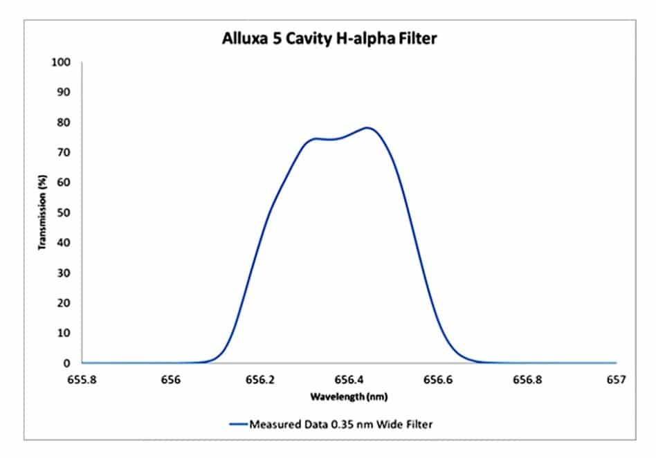 Alluxa 5 Cavity H-alpha Filter