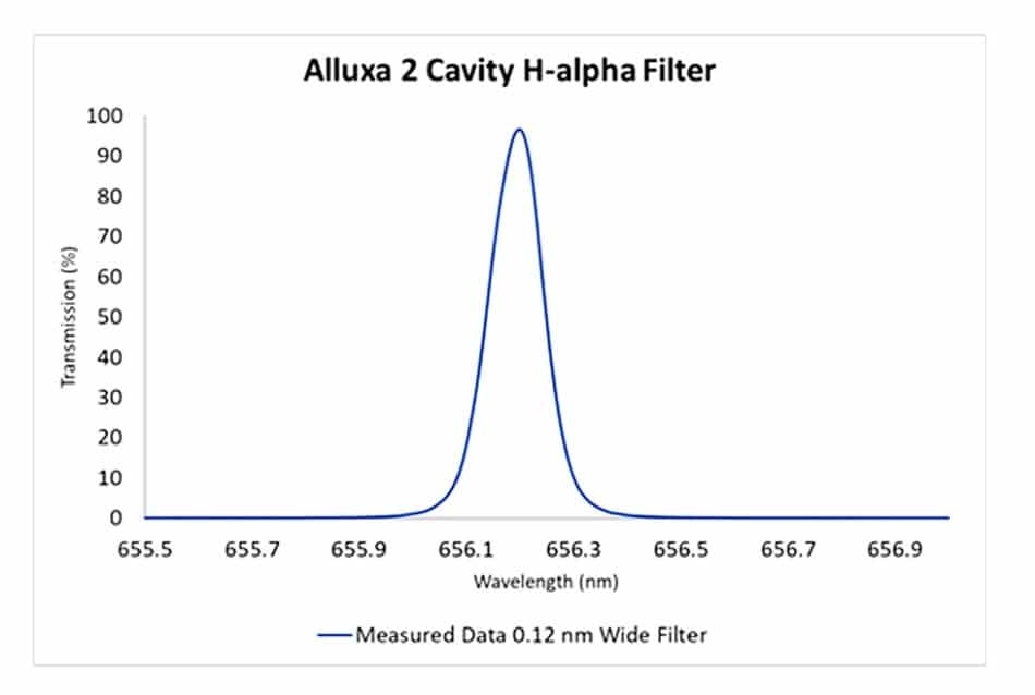 Alluxa 2 Cavity H-alpha Filter