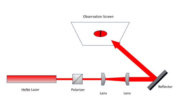 Figure 10. Optical Layout for Lateral Shift Measurements.